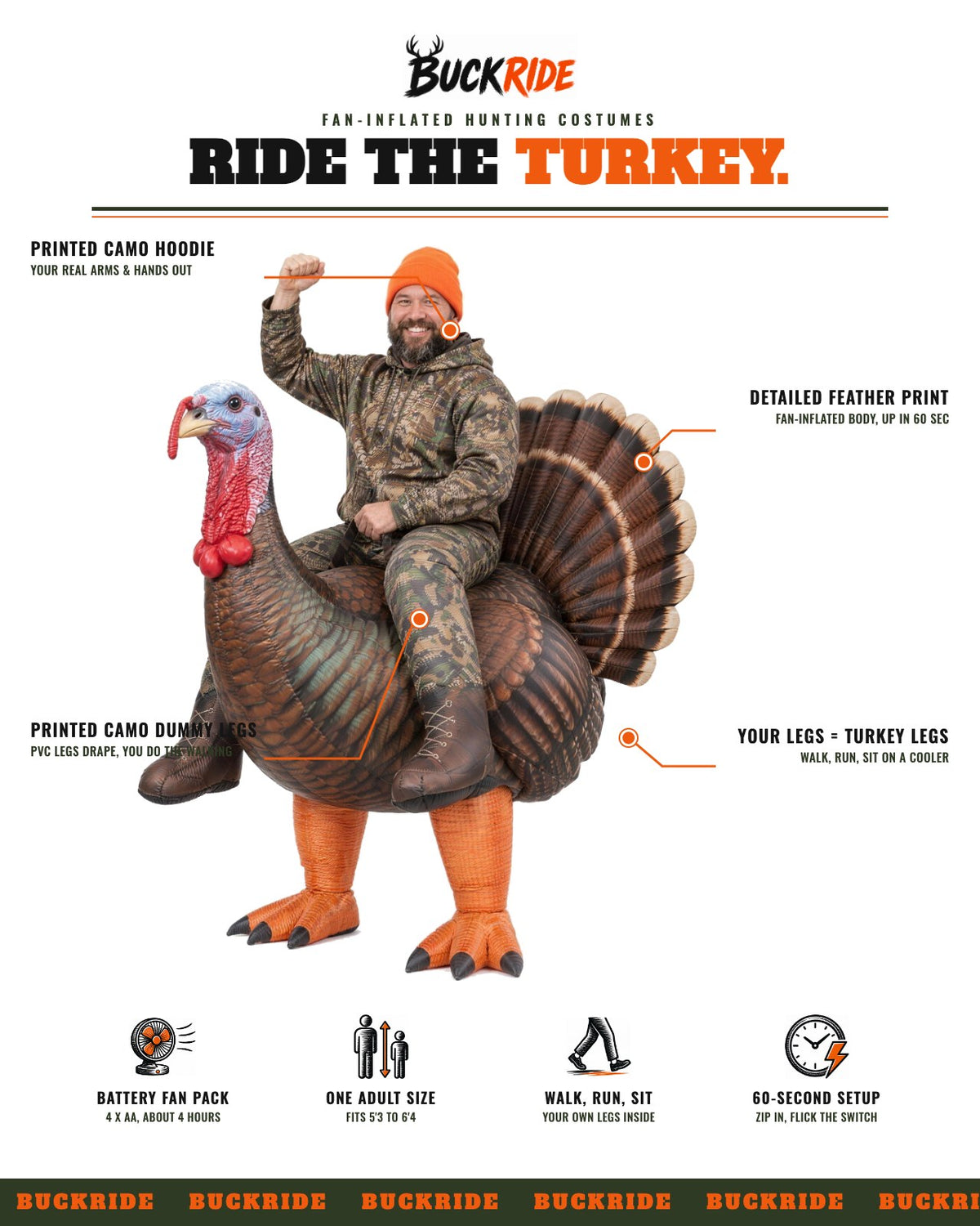 Ride-On Turkey feature breakdown: fan-inflated body, one adult size, your own legs, battery fan pack